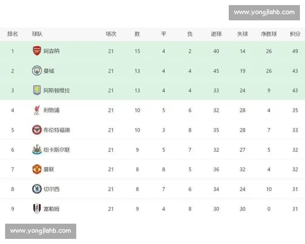 体育积分榜透视赛季格局球队实力变化与争冠走势解析全面深度观察报告